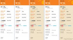 What mobile broadband plans are currently available? Sold Out Page 2 Carigold Forum