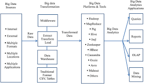There are great benefits than can unfold from the use of multiple data sources, but we need to balance. 2