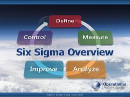 Six Sigma Overview By Operational Excellence Consulting By Operational Excellence Consulting Via Slideshare With Images Operational Excellence Critical Success Factors