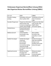 Pada blog kali ini saya akan berkongsi tentang salah satu topik dalam subjek prinsip perakaunan iaitu organisasi bukan untung.topik ni amat menarik disebabkan seperti yang. Perbezaaan Organisasi Bermotifkan Untung