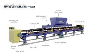Reversing Shuttle Conveyors