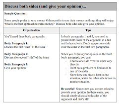 Ielts Academic Writing Task 2 The Complete Guide Magoosh