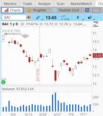 Earnings Low Rates A Risk For Bank Stocks Seeking Alpha