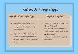 Image result for Strep throat infection roof of mouth