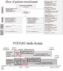 There are also many free and lite versions of aac apps, such as alexicomm, that can be customized for people with aphasia. Pdf Intensive Speech And Language Therapy In Patients With Chronic Aphasia After Stroke A Randomised Open Label Blinded Endpoint Controlled Trial In A Health Care Setting Semantic Scholar