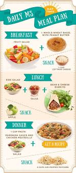 Struggling With What To Eat If You Have Multiple Sclerosis Here Are Four Cute Infographics To Put On Your Fridge Fo In 2020 Balanced Meals Nutrition Meal Planning