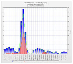 Bayzone Water Tracker Water Leak Alerts In Real Time