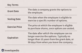 Make your good investments great again. Get The Most Out Of Employee Stock Options