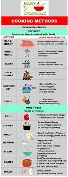 Moist heat cooking methods include any techniques that involve cooking with moisture—whether it's steam, water, stock, wine, or some other liquid. Types Of Cooking Methods To Make You A Better Cook Easy And Delish