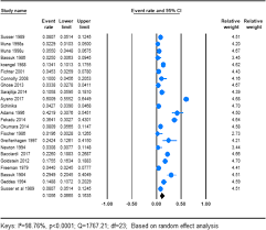 (hud, 2017) on a single night in 2016, there were approximately 35,686 unaccompanied homeless youth throughout all of the united states. The Prevalence Of Schizophrenia And Other Psychotic Disorders Among Homeless People A Systematic Review And Meta Analysis Bmc Psychiatry Full Text