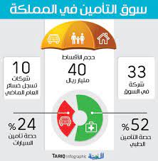 Maybe you would like to learn more about one of these? Ø§Ù„Ø®Ù„ÙŠÙÙŠ Ù„ÙˆØ§Ø¦Ø­ Ø¬Ø¯ÙŠØ¯Ø© Ù„Ø±ÙØ¹ Ø±Ø£Ø³ Ù…Ø§Ù„ Ø´Ø±ÙƒØ§Øª Ø§Ù„ØªØ£Ù…ÙŠÙ† Ø§Ù„Ø¹Ø§Ù… Ø§Ù„Ø­Ø§Ù„ÙŠ Ø§Ù„Ù…Ø¯ÙŠÙ†Ø©