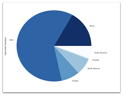 Learn How To Create Beautiful And Insightful Charts With