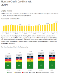 We did not find results for: Russia Credit Card Market Grows By 21 8 In 2019