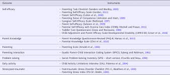 Android | rss anchor lead: Technology Based Parenting Interventions For Children S Physical And Psychological Health A Systematic Review And Meta Analysis Psychological Medicine Cambridge Core