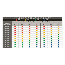 60 Abundant Pse Arrow Size Chart