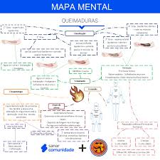 Eles causam a maior parte dos danos, que se prolonga através de todas as camadas de pele. Resumo Sobre Queimaduras Causas Epidemiologia Classificacao E Tratamento Ligas Sanar Medicina