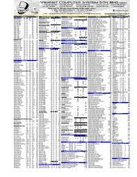 We urge you to consult the updated datasheets for accuracy. New Price List 2010 Lowyat Net
