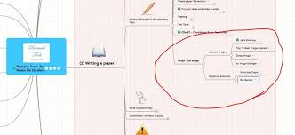 Guidelines And Software To Create Graphical Abstract