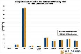 chart of note 1 1 jpg u s grains council