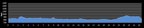 twin cities marathon st george marathon comparison