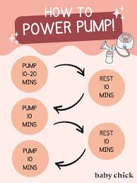 Power Pumping: The Method to Boost Your Milk Supply - Baby Chick