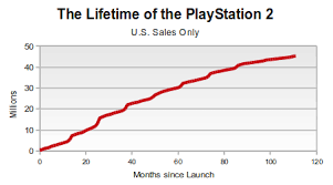 Gamasutra Npd Behind The Numbers January 2010