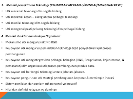 Kepentingan Inovasi Dalam Kehidupan
