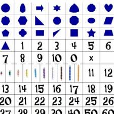 Check spelling or type a new query. Free Downloads And Printables For Ks1 Ks2 Montessori Eyfs Forest Schools Continuous Provision