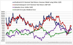 Image result for Eye Rest Green 1972 Hussmann