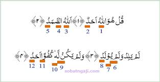 Dalam surat al ikhlas terdapat hukum tajwid: Hukum Tajwid Surat Al Ikhlas Sobat Ngaji