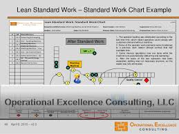 lean standard or standardized work training module