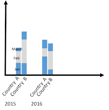 Stacked Column Chart For Two Data Sets Excel Stack Overflow