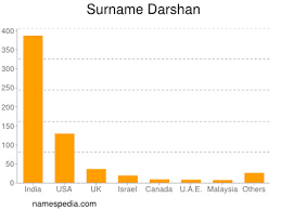 Darshan Names Encyclopedia