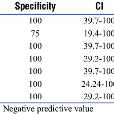 The cincinnati prehospital stroke scale (cpss) is the core assessment tool for ems providers to evaluate possible stroke patients in the field. Pdf Validation Of The Cincinnati Prehospital Stroke Scale