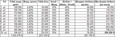 Konuyu hem nakit parayla ev almak, hem mortgage ile ev almak hem de ev almadan kiracı olmak konusundan inceledik. Krediyle Ev Almak Mi Ev Kiralamak Mi