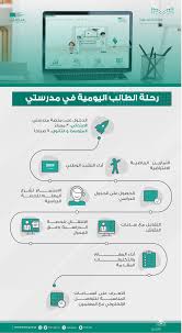 مقدمة موضوع التعبير هي عبارة عن أول فقرة في موضوع التعبير التي يجب أن تعرض وتوضح ما يحتويه الموضوع بشكل مبسط؛ حتى يتعرف مدرس المادة على محتويات موضوع التعبير. Ø§Ù„ØªØ¹Ù„ÙŠÙ… Ù…Ù†ØµØ© Ù…Ø¯Ø±Ø³ØªÙŠ Ù…Ø­Ø§ÙƒØ§Ø© Ø§ÙØªØ±Ø§Ø¶ÙŠØ© Ù„Ù„ÙˆØ§Ù‚Ø¹ Ø§Ù„ØªØ¹Ù„ÙŠÙ…ÙŠ ØµØ­ÙŠÙØ© ØµØ±Ø§Ø­Ø© Ø§Ù„Ø§Ù„ÙƒØªØ±ÙˆÙ†ÙŠØ©