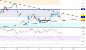 O39 Stock Price And Chart Sgx O39 Tradingview