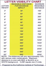 Technical Details For Programmable Led Signs