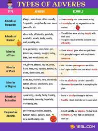 Feb 24, 2020 · adverb clauses (adverbial clauses) are groups of words with a subject and a verb that function as adverbs. What Are Some Examples Of Adverb Of Manner Quora