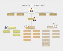 Org Chart Template Google Docs Business Template