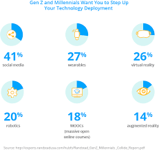 generation z in the workplace 5 ways to be a better