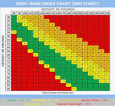 Pin On Editable Charts And Diagrams Templates
