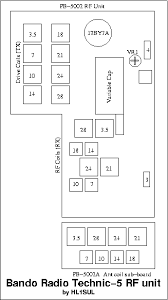 Image result for Bando Technic-3