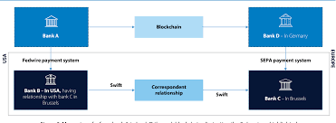 The user can log in and simply enter the recipient's. Pdf Cross Border Money Transfer Using Blockchain Enabled By Big Data Semantic Scholar