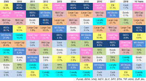 Ignore Truthiness From Market Pundits