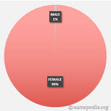 Are there any differences between female american names and female english names? Why Most European Names Ending In A Are Female Namepedia Blog En