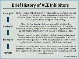 History Of Ace Inhibitors Pharmacology Nursing Pharmacology Nursing Mnemonics