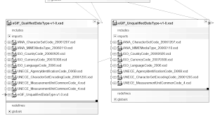 Https Joinup Ec Europa Eu Sites Default Files Document 2011 12 Unified Data Modelling Charalabidis Pdf