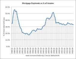 uk house price to income ratio and affordability economics