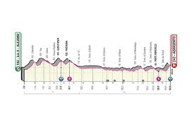 Consulta la clasificación general del giro de italia 2021 tras cada una de las etapas de la ronda italiana. Giro D Italia Stage 2 Live Coverage Cyclingnews